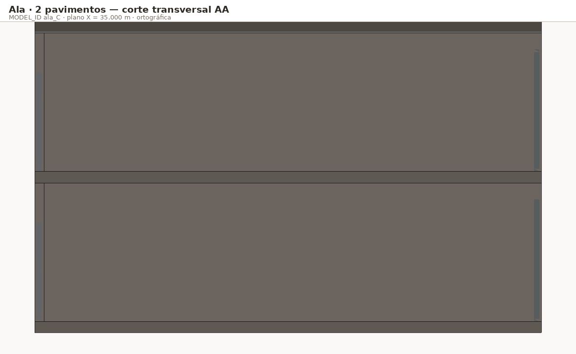 Corte transversal AA · ala_C
