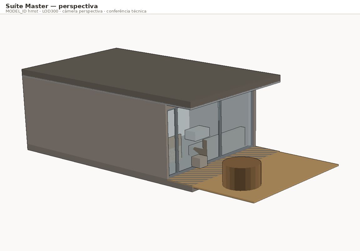 Perspectiva · hmst